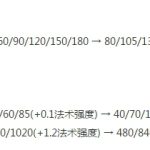 《LOL》我要一路砍回比尔沃特 9.5上单船长攻略