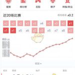 《DOTA2》自走棋主教奶德升级攻略