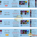 《LOL》9.5四天赋杰斯大型攻略