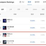 《LOL》9.5辅助琴女天赋符文加点
