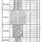《天涯明月刀》3月13日回流活动玩法攻略