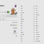 《FIFA online4》彼得·舒梅切尔球员信息