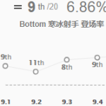 《LOL》9.5寒冰射手艾希攻略