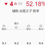 《LOL》9.5众星之子索拉卡辅助攻略