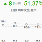 《LOL》9.5蜘蛛女皇伊莉丝天赋符文出装推荐