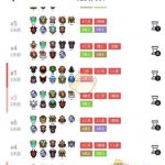 《DOTA2》自走棋国王上分攻略