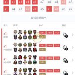 《DOTA2》自走棋九战士上分攻略