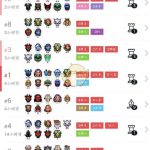 《DOTA2》自走棋八人口吃鸡攻略