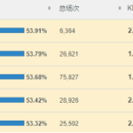 《LOL》一周胜率第一 辅助塔里克攻略