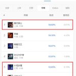 《LOL》9.6新晋中单 梦魇玩法推荐