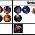 《LOL》设计师谈9.7平衡性改动