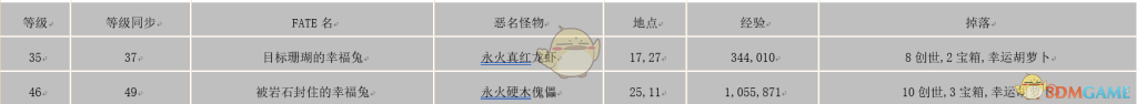 《FF14》涌火兔子NM怪介绍