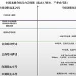 《DNF》95养猪完全详细攻略