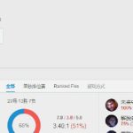 《LOL》73%胜率韩服路人王 中单杰斯解析