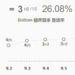 《LOL》9.6强势后期英雄 薇恩玩法推荐