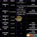 《DNF》代号希望通关奖励介绍