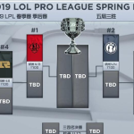 《LPL》2019季后赛分组介绍