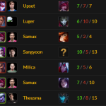 《LOL》S9职业ADC偏爱的符文体系
