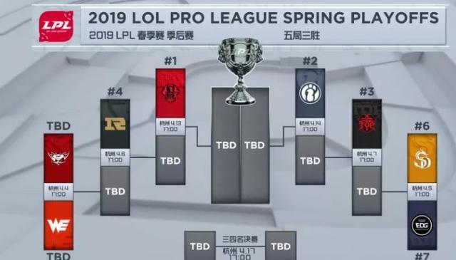 《LOL》WE对阵JDG深度分析