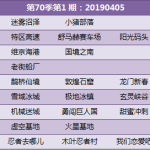 《QQ飞车》第七十季车神争霸赛开放地图