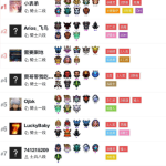 《DOTA2》自走棋恶魔流低分段阵容推荐
