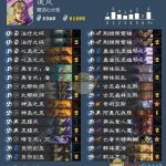 《炉石传说》暗影崛起牧师卡组推荐