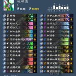 《炉石传说》暗影崛起德鲁伊强势卡组推荐