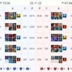 《LOL》大师兄祭出骚套路 琴女宝石下路玩法介绍