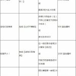 《LOL》2019屠夫之桥任务一览