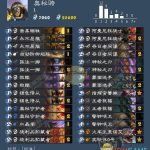 《炉石传说》暗影崛起圣骑士天梯上分卡组推荐
