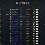 dota2自走棋三星图鉴