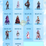 《DNF》2019五一礼包时装介绍