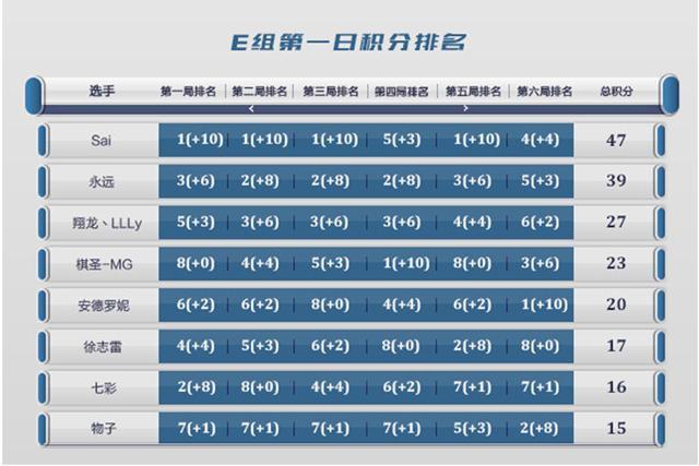 《DOTA2》自走棋前百皇后浅谈运营策略分享