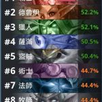 《炉石传说》暗影崛起天梯最强职业