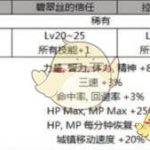 《DNF》2019五一礼包称号属性介绍