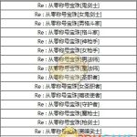 《DNF》2019五一套宝珠属性介绍