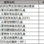 《DNF》Re0礼包加入三级buff称号