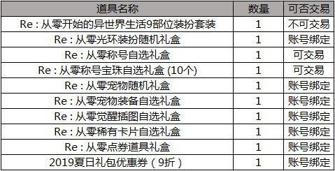 《DNF》Re0礼包加入三级buff称号