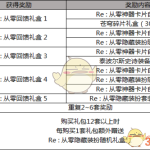 《DNF》2019五一套多买多送介绍