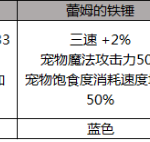《DNF》2019五一礼包宠物装备介绍