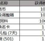 《DNF》2019五一礼包收集箱介绍