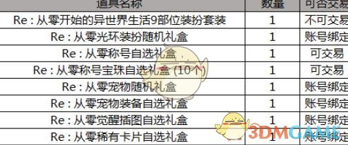 《DNF》2019五一光套环获取攻略