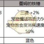 《DNF》2019五一套宠物装备获取方法