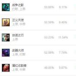 《LOL》9.7版本上单之王推荐