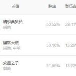 《LOL》9.7莫甘娜双重玩法介绍