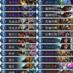 《炉石传说》暗影崛起Kripp机克战卡组介绍