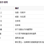《跑跑卡丁车》游戏基本操作介绍