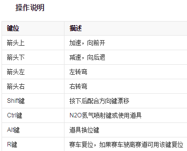 《跑跑卡丁车》游戏基本操作介绍