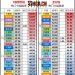《炉石传说》暗影崛起国服周报第一期热门卡组胜率一览