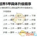《DNF》暗帝超界板甲升级顺序分析